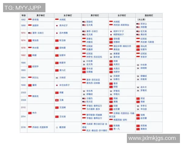上海羽毛球队在亚运会积分榜上以78分稳居第一名展现强大实力