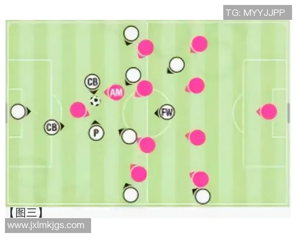 北京足球队盯防战术解析:从防守到反击的深度剖析与策略探讨 北京足球队盯防战术解析:从防守到反击的深度剖析与策略探讨
