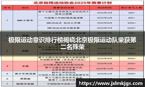 极限运动意识排行榜揭晓北京极限运动队荣获第二名殊荣